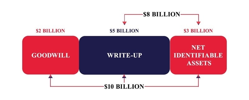 Demystifying Purchase Price Allocation 