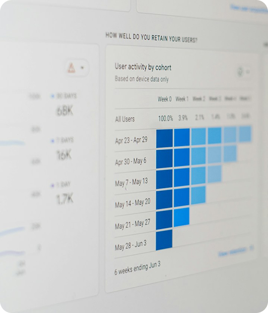 ESG Ratings